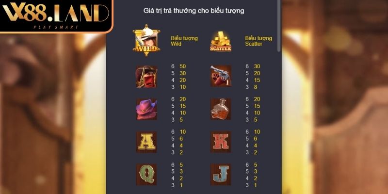Biểu tượng scatter trong quyết chiến giành tiền VX88